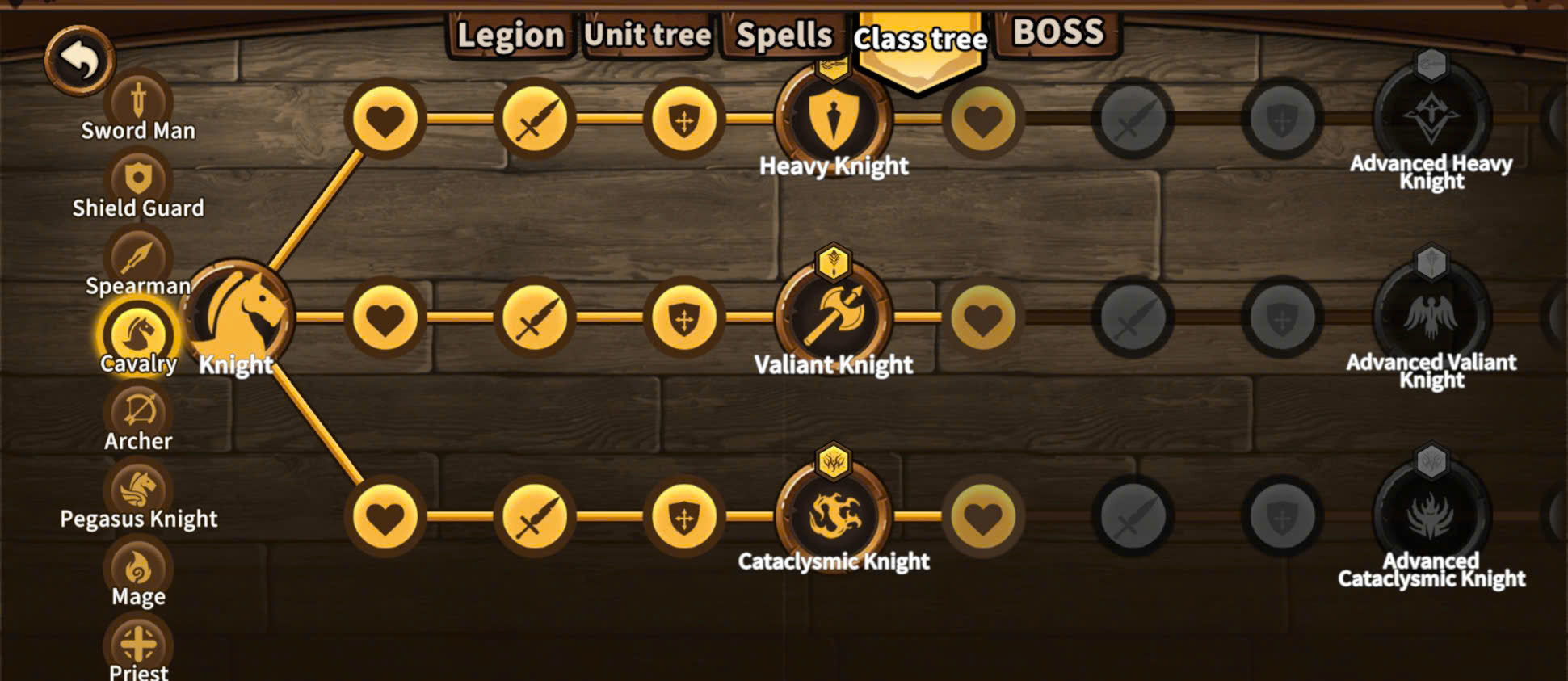 Class Tree Guide